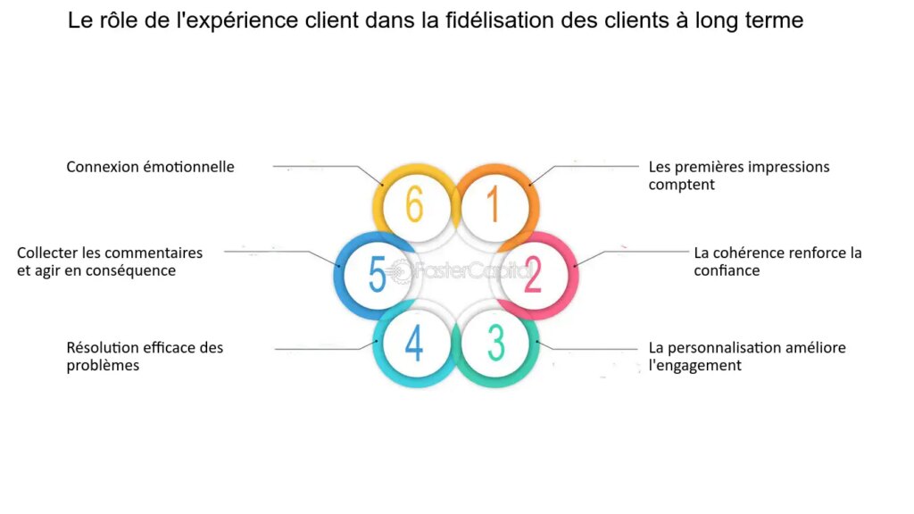 découvrez comment le marketing ciblé transforme l'expérience client en offrant des interactions personnalisées et pertinentes. explorez les stratégies efficaces pour maximiser l'engagement et la satisfaction des clients grâce à des campagnes sur mesure.