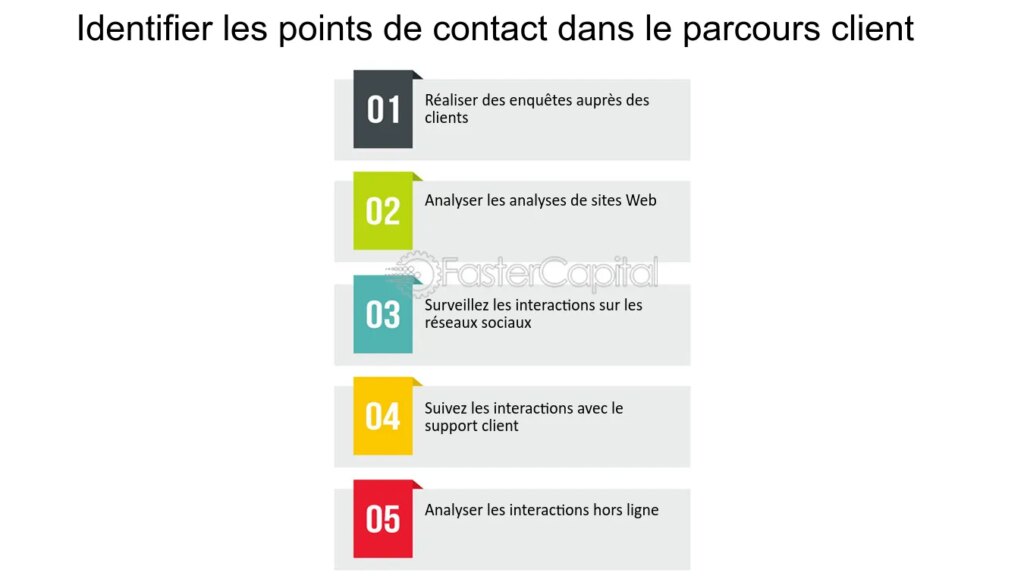 découvrez comment optimiser efficacement vos contacts pour améliorer votre réseau professionnel et maximiser vos opportunités. apprenez des stratégies clés pour gérer vos relations et tirer le meilleur parti de votre carnet d'adresses.