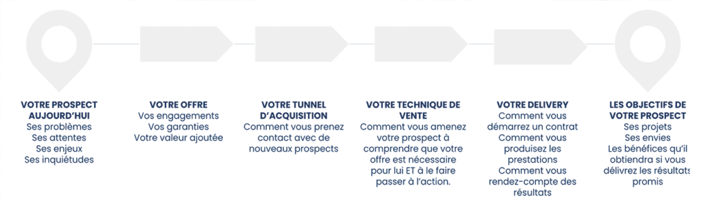 découvrez notre accélérateur de leads b2b, une solution innovante conçue pour booster votre génération de prospects, optimiser vos campagnes marketing et augmenter vos ventes. transformez vos contacts en clients fidèles grâce à notre expertise en marketing digital et en stratégie commerciale.