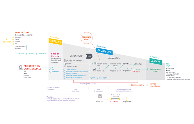 découvrez comment optimiser votre processus de vente grâce à une analyse approfondie des leads. apprenez à identifier les opportunités, à comprendre le comportement des prospects et à maximiser vos conversions avec des stratégies adaptées.