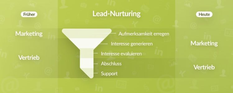 discover lead nurturing, a key strategy for maintaining and developing your relationships with prospects. learn how to turn cold leads into loyal customers with effective follow-up and personalized engagement techniques.