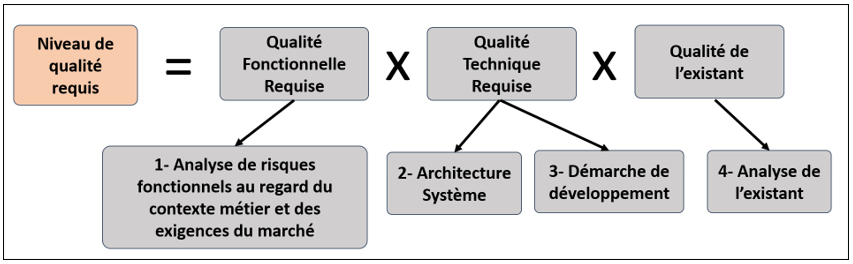 découvrez l'importance de la qualité logicielle dans le développement de logiciels. apprenez les meilleures pratiques, outils et méthodes pour garantir des applications fiables, performantes et sécurisées.