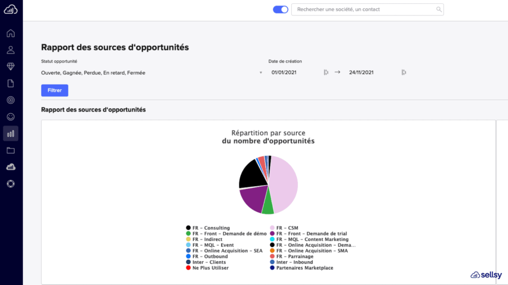 découvrez dulany, votre partenaire idéal pour booster vos ventes et générer des leads qualifiés. profitez d'une approche innovante et personnalisée pour maximiser votre croissance commerciale.