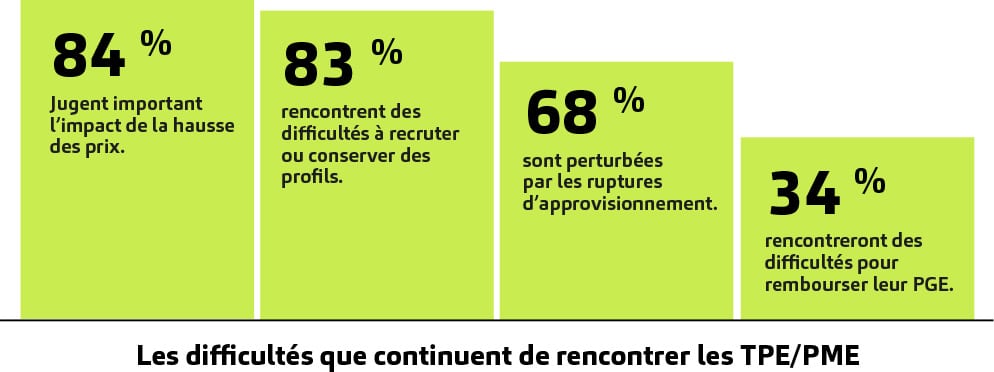 découvrez des stratégies essentielles pour bâtir une pme résiliente, alliant stabilité et croissance. apprenez comment naviguer dans un environnement économique incertain, optimiser vos ressources et favoriser l'innovation pour garantir le succès de votre entreprise.