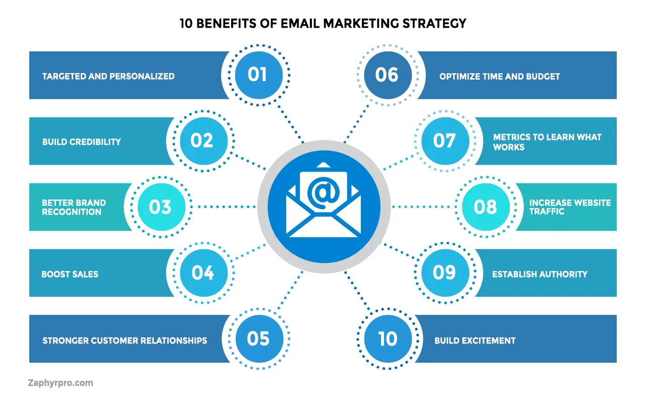 découvrez nos meilleures astuces d'email marketing b2b pour optimiser votre communication, augmenter votre taux d'ouverture et engager efficacement vos prospects. améliorez vos campagnes et boostez votre roi dès aujourd'hui!