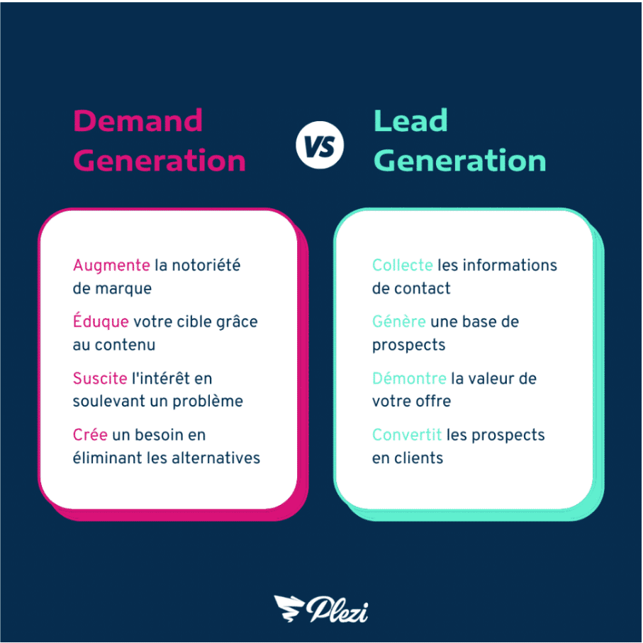 découvrez les meilleurs outils de génération de leads pour 2024. optimisez vos stratégies marketing, augmentez votre clientèle et boostez votre chiffre d'affaires grâce à des solutions innovantes et efficaces.