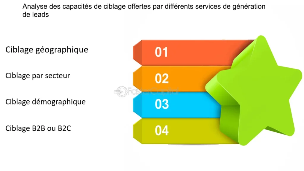 découvrez les meilleures entreprises de génération de leads à dubaï en 2024. optimisez votre stratégie commerciale avec les experts en marketing et boostez votre croissance grâce à des leads qualifiés.