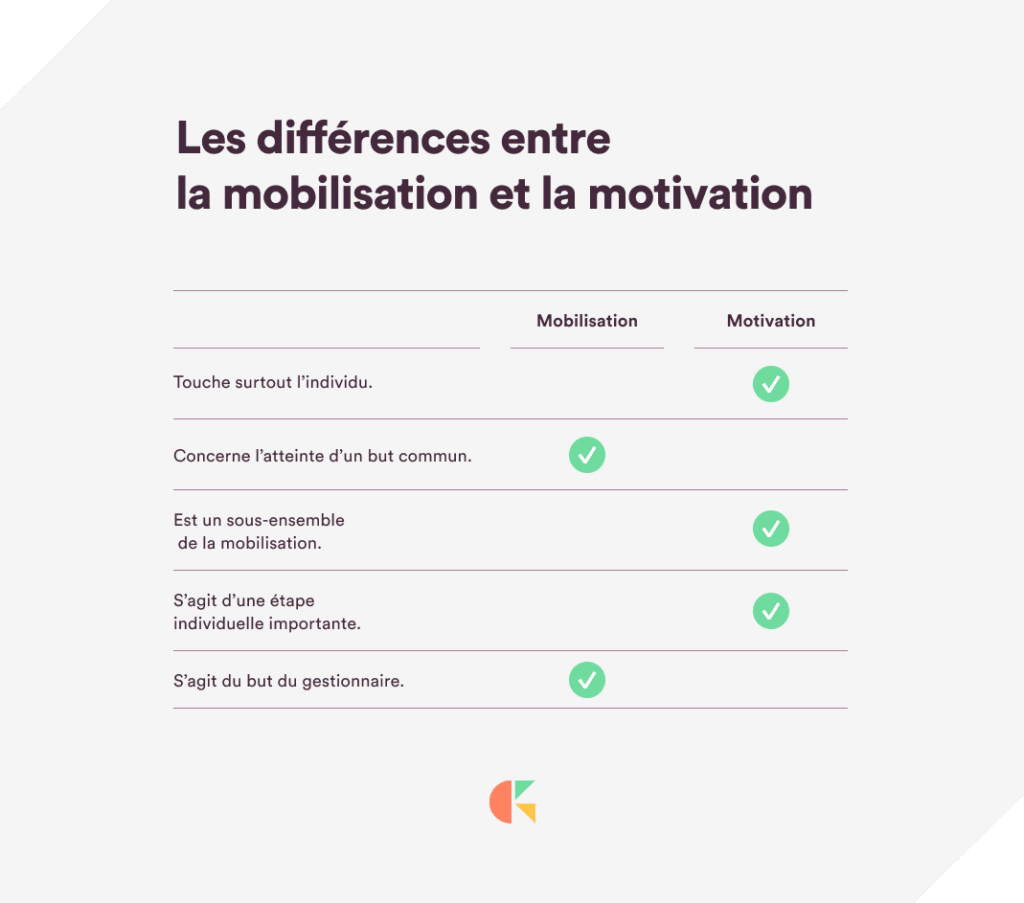 découvrez les clés pour comprendre et stimuler les motivations des employés. apprenez comment créer un environnement de travail inspirant qui favorise l'engagement, la satisfaction et la performance au sein de votre équipe.