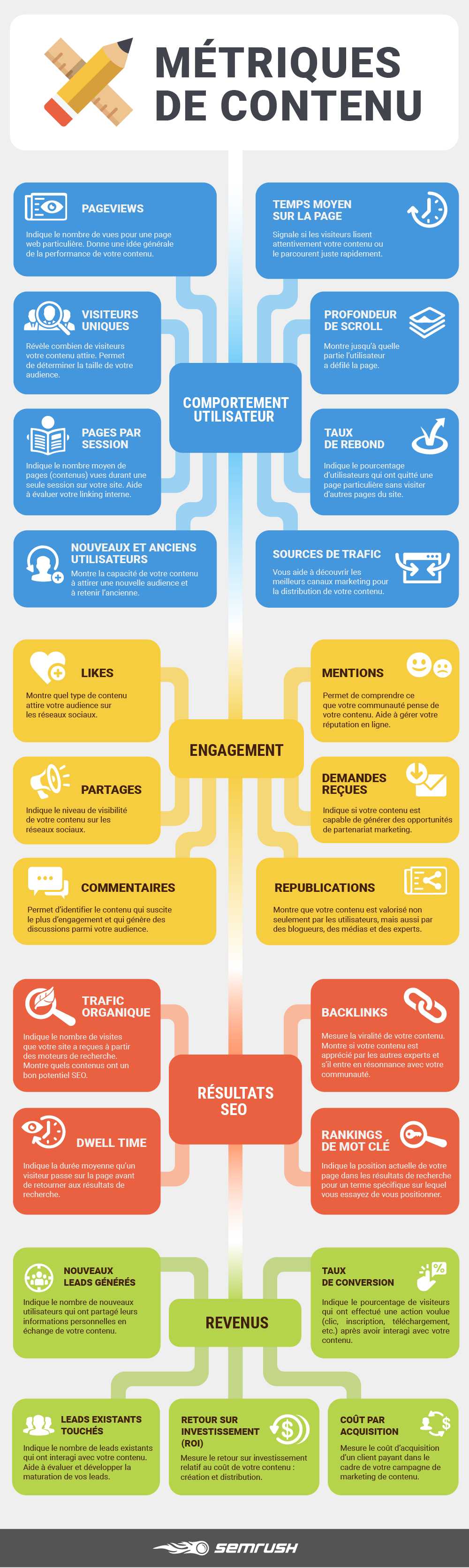 découvrez les indicateurs de performance essentiels pour optimiser la génération de leads. apprenez à mesurer l'efficacité de vos campagnes marketing et à maximiser votre retour sur investissement grâce à des métriques claires et des analyses pertinentes.