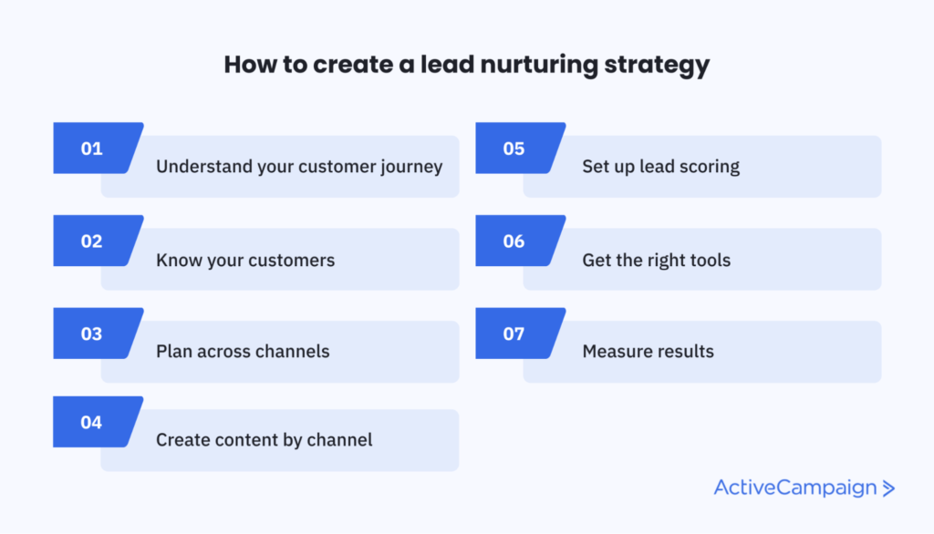 découvrez l'importance du lead nurturing dans votre stratégie marketing. apprenez à maintenir l'engagement de vos prospects et à transformer les opportunités en clients grâce à des techniques efficaces et personnalisées.