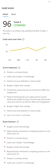 le score prédictif est un outil puissant d'analyse qui permet d'évaluer et de prévoir les comportements futurs des individus ou des systèmes. découvrez comment cette approche peut transformer vos données en insights stratégiques pour optimiser vos décisions.