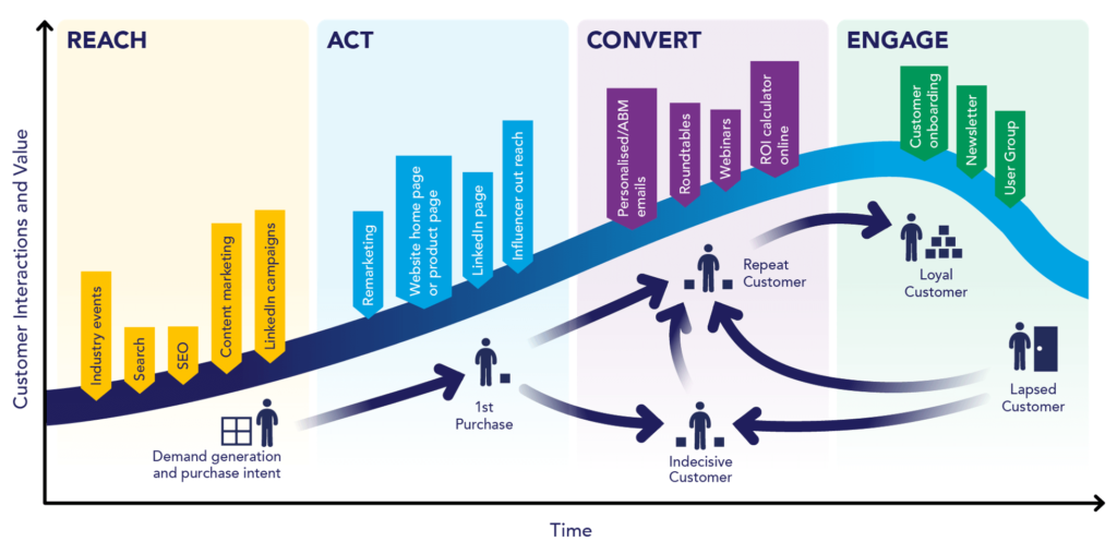 découvrez notre guide complet sur la stratégie gtm (go-to-market) pour optimiser le lancement de vos produits. apprenez les clés pour élaborer un plan efficace, cibler le bon public et maximiser vos ventes sur le marché.