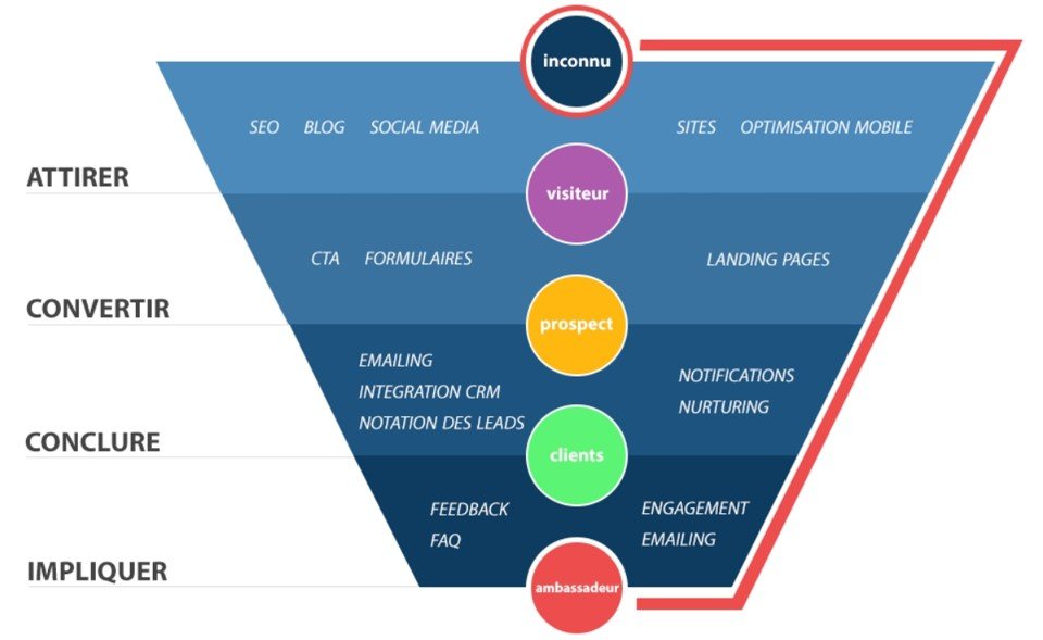 découvrez comment optimiser la génération de leads pour votre entreprise grâce aux solutions grc it. transformez vos prospects en clients fidèles avec des stratégies efficaces et des outils performants.