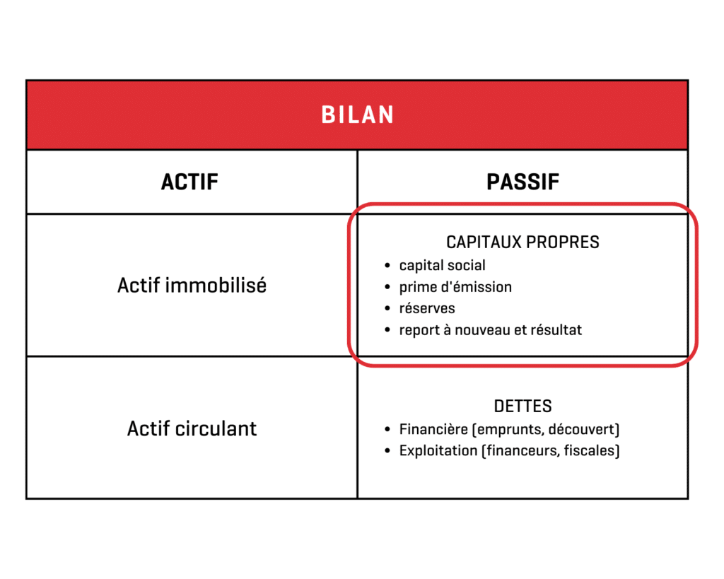 découvrez comment la planification financière peut propulser votre startup vers le succès. des conseils pratiques et des stratégies adaptées pour optimiser vos ressources, anticiper les défis et favoriser la croissance durable de votre entreprise. ne laissez rien au hasard, maîtrisez votre avenir financier dès aujourd'hui !