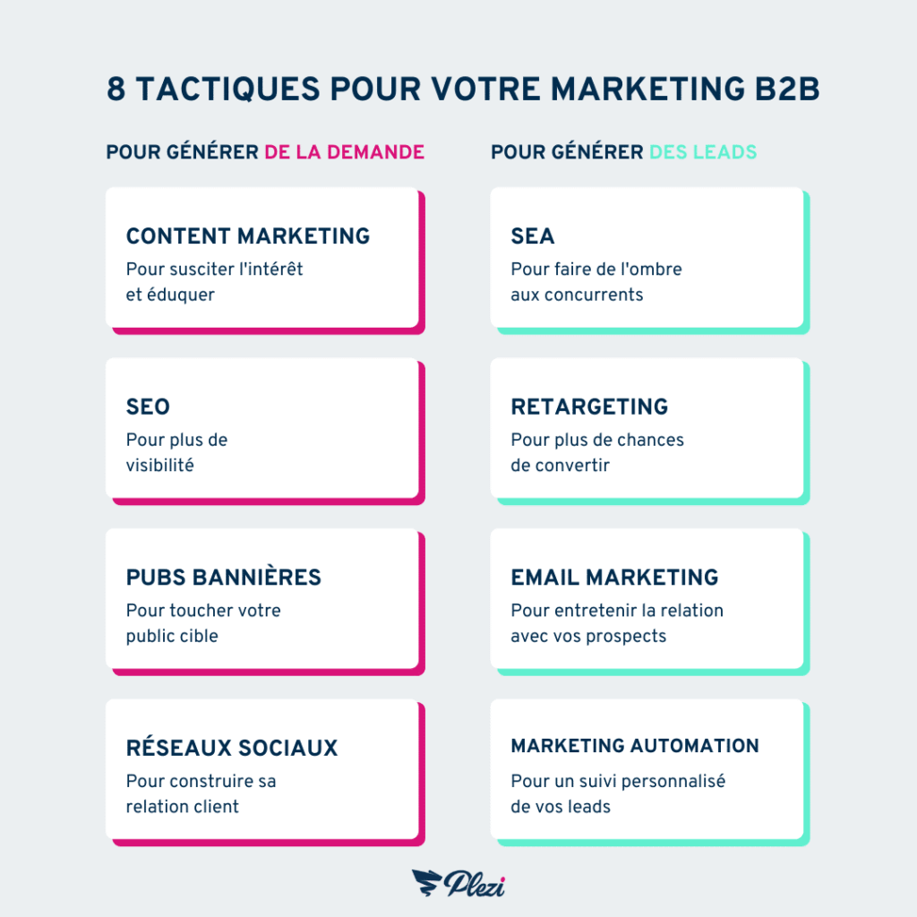 découvrez comment optimiser la génération de leads b2b pour les pme grâce à des stratégies ciblées et des outils efficaces. boostez votre croissance et attirez de nouveaux clients potentiels dès aujourd'hui !