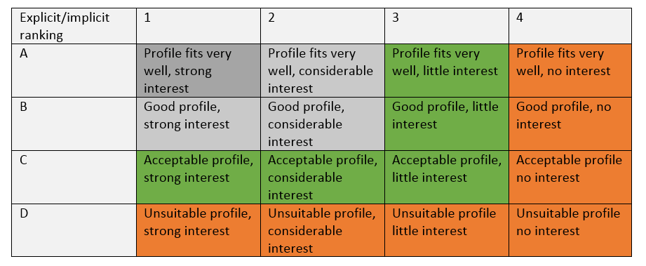 discover how lead scoring can optimize your marketing strategy by classifying your prospects according to their purchasing potential. improve your conversion rate with a targeted and effective approach.