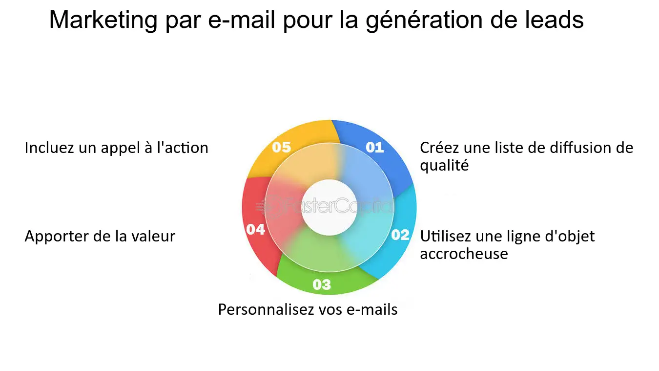 découvrez notre nouvel ebook sur la génération de leads, une ressource incontournable pour les professionnels du marketing. apprenez des stratégies éprouvées et des astuces pratiques pour attirer, convertir et fidéliser vos prospects. boostez votre croissance grâce à des conseils d'experts dans ce guide complet !