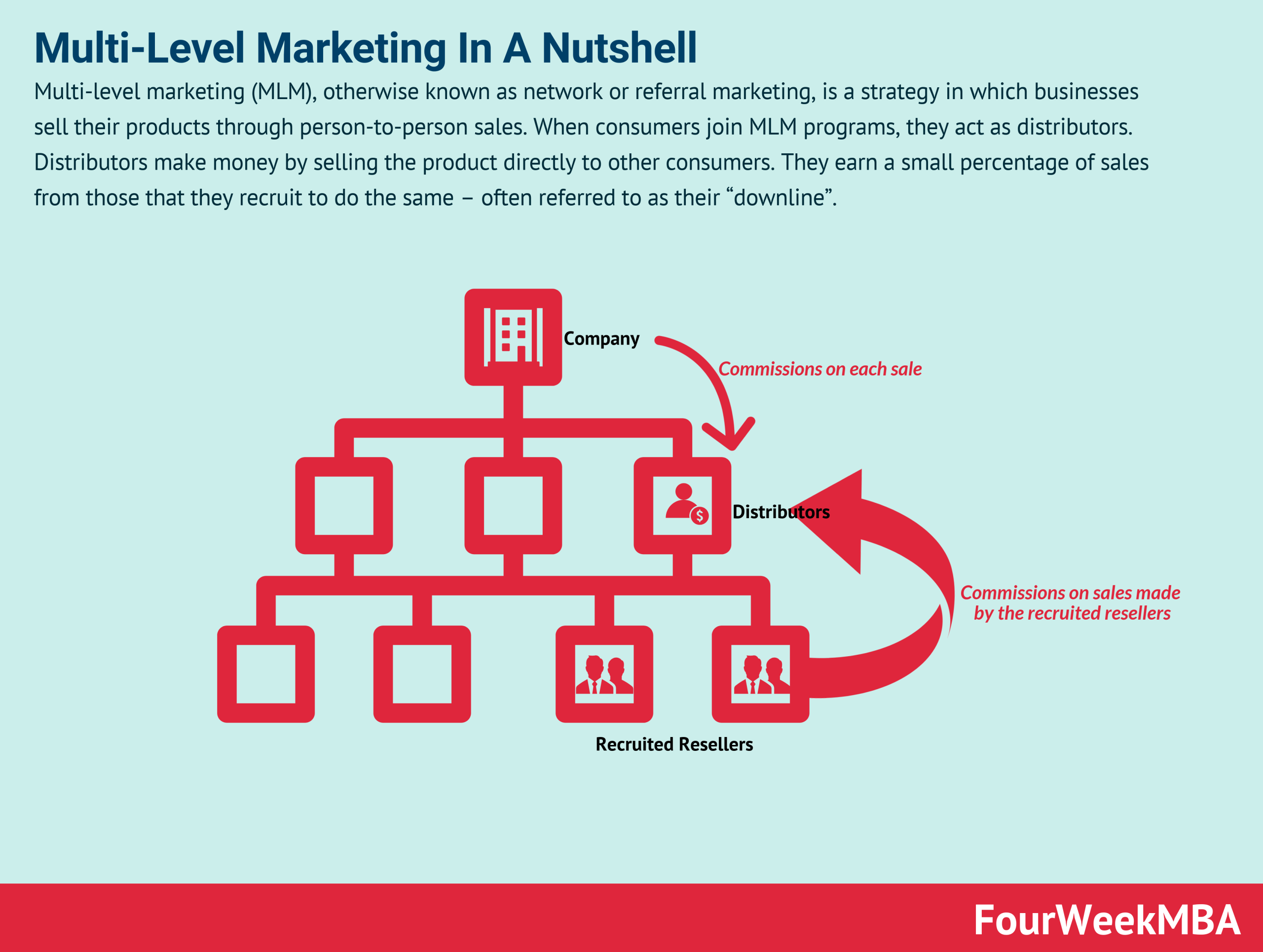 discover how b2b marketing pressure influences purchasing decisions and transforms companies' commercial strategies. learn how to navigate this competitive environment to maximize your marketing effectiveness.