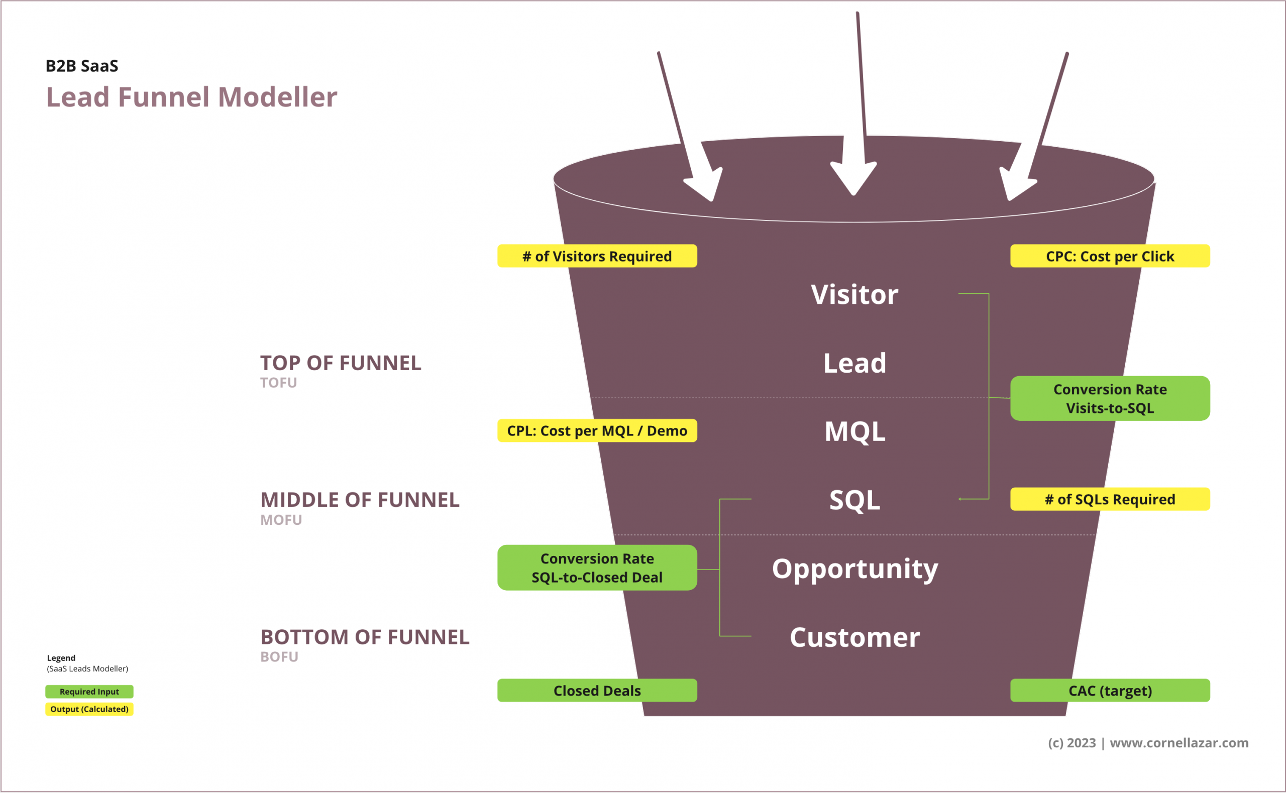 discover how to transform your b2b leads into loyal customers thanks to effective strategies adapted to the saas sector. optimize your sales funnel and maximize your return on investment with innovative solutions.