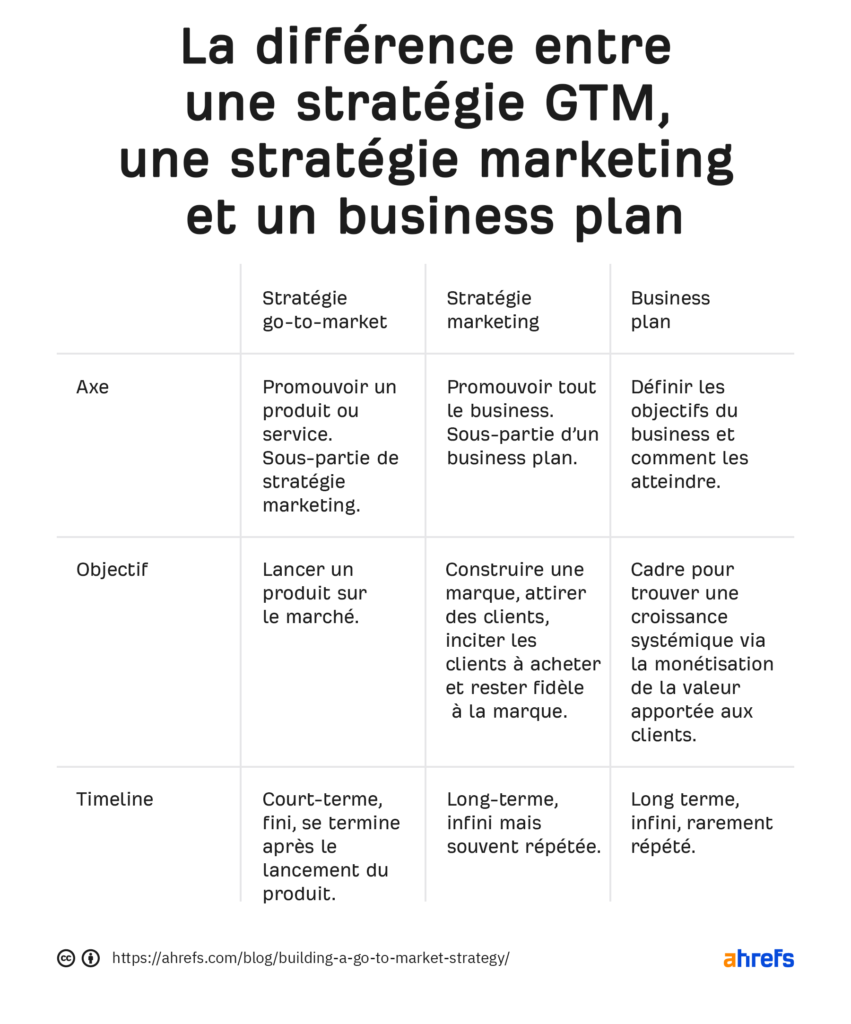 découvrez les meilleures stratégies go-to-market b2b pour maximiser vos ventes et conquérir votre marché. apprenez à identifier votre public cible, à affiner votre proposition de valeur et à optimiser votre processus de vente pour un succès commercial durable.