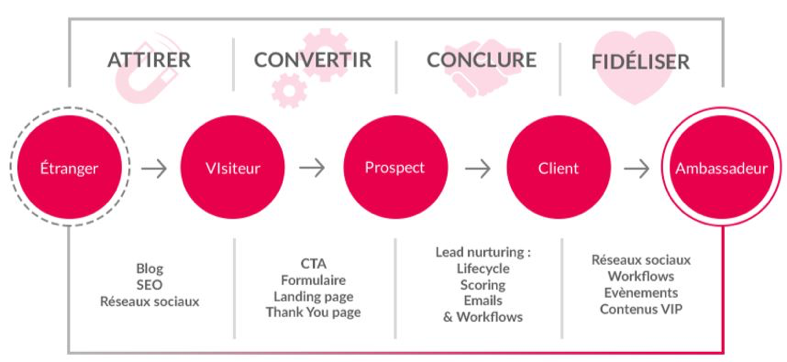 découvrez comment optimiser votre distribution de leads et élaborer des stratégies marketing efficaces pour booster votre croissance. transformez vos prospects en clients fidèles grâce à des méthodes éprouvées et adaptées à votre marché.