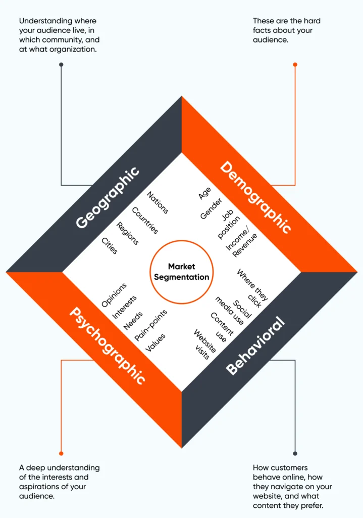 découvrez comment la segmentation des leads peut transformer votre stratégie marketing. apprenez à cibler efficacement vos prospects pour maximiser vos conversions et optimiser vos campagnes. ne manquez pas nos conseils d'experts pour une approche personnalisée et performante.