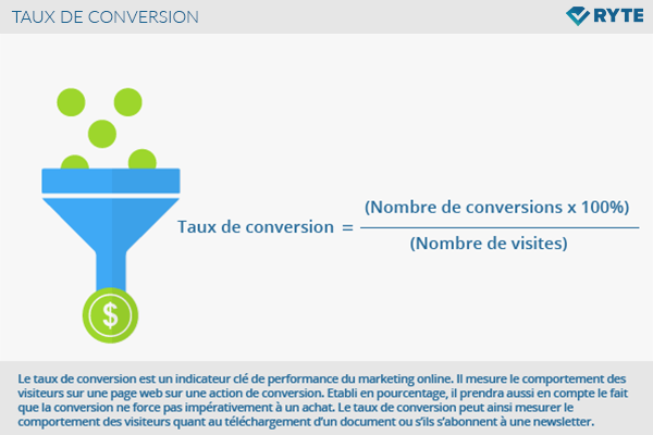 découvrez comment optimiser le taux de conversion des leads pour maximiser vos ventes. apprenez les meilleures pratiques et stratégies pour transformer vos prospects en clients fidèles.