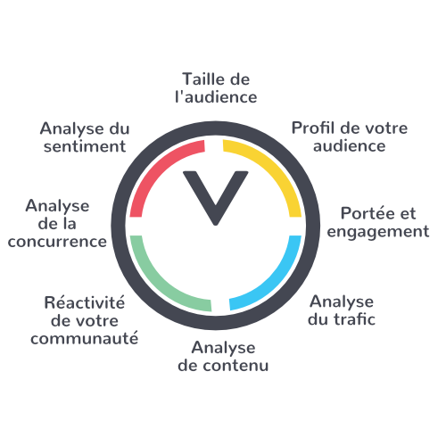 découvrez notre analyse approfondie des médias négatifs, qui explore leur impact sur la perception publique, les tendances actuelles et les stratégies pour gérer les informations défavorables. informez-vous sur les méthodes d'évaluation et les outils pour comprendre les enjeux liés à la réputation médiatique.