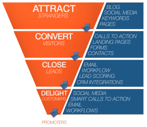 découvrez comment optimiser votre entonnoir de leads pour maximiser la conversion de vos prospects en clients. stratégies efficaces, outils indispensables et conseils pratiques pour améliorer votre tunnel de vente.