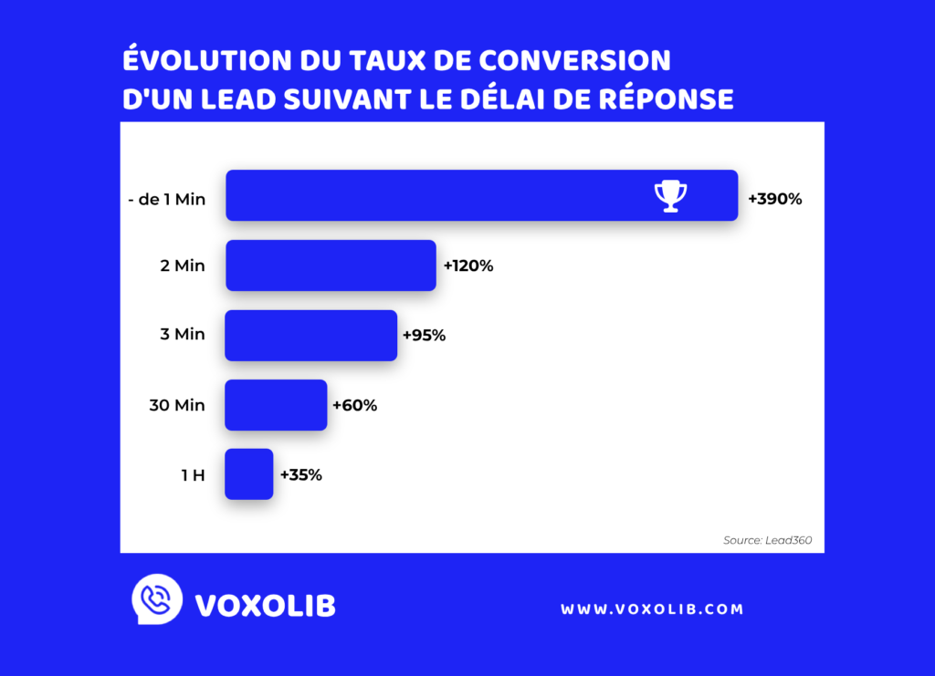 découvrez comment optimiser votre stratégie de génération de leads pour les conseillers en 2024. boostez votre activité avec des techniques innovantes et des outils performants adaptés aux nouvelles exigences du marché.