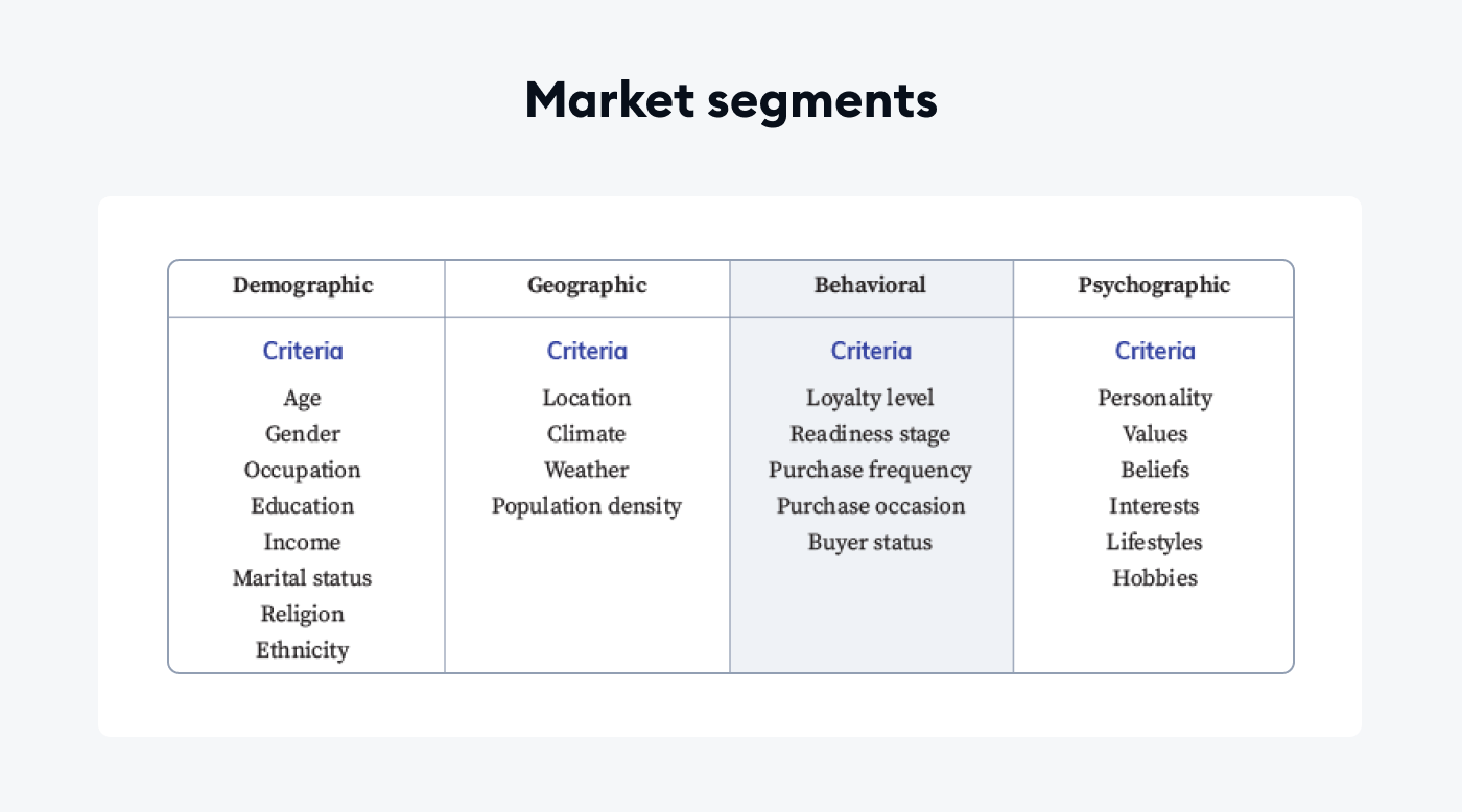 découvrez comment la segmentation e-commerce peut transformer votre stratégie de marketing en ligne. apprenez à cibler efficacement vos clients pour augmenter vos ventes et améliorer l'expérience utilisateur grâce à des techniques de segmentation adaptées.