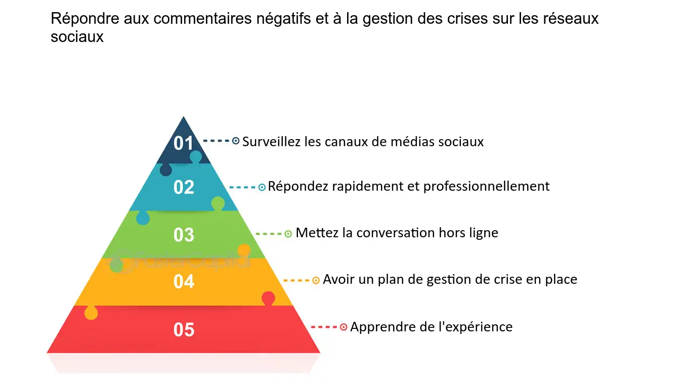 découvrez notre analyse approfondie des médias négatifs, offrant des insights sur leur impact sur l'opinion publique, les stratégies de communication, et des solutions pour atténuer leurs effets sur votre image.