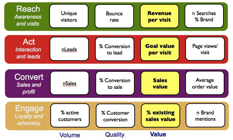 discover how to optimize your marketing strategy using key performance indicators (kpi) and precise metrics to generate quality leads. learn how to analyze and refine your campaigns to achieve your business goals.