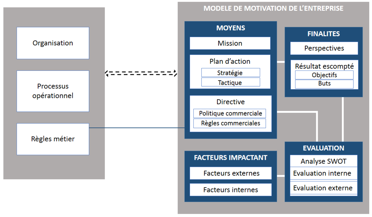 discover how the motivations of b2b companies influence their content strategy. explore best practices for creating engaging content that meets specific business needs, while maximizing your market impact.