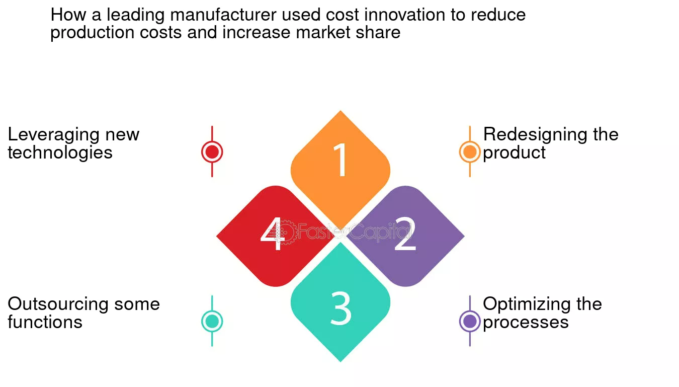 découvrez comment le prix innovation leads récompense les projets novateurs qui transforment l'industrie. participez à notre événement et inspirez-vous des meilleures pratiques en matière d'innovation.