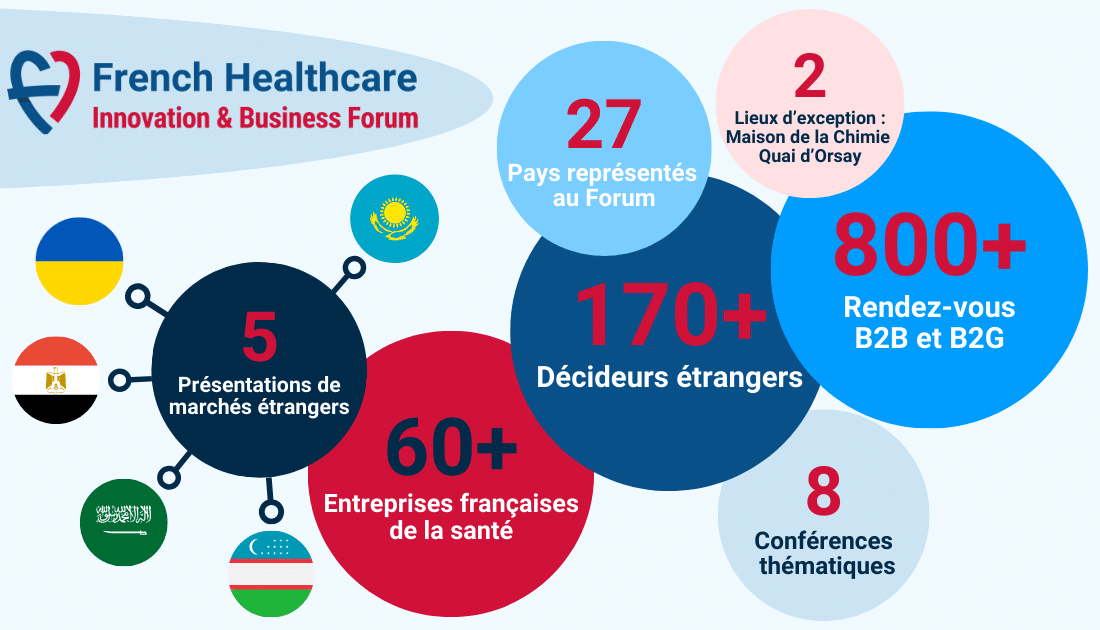 découvrez le programme lg6 medtech, une initiative innovante dédiée à l'accélération des startups dans le secteur des technologies médicales. participez à des formations, bénéficiez de mentorat et accédez à un réseau professionnel dynamique pour faire évoluer votre projet et transformer l'avenir de la santé.