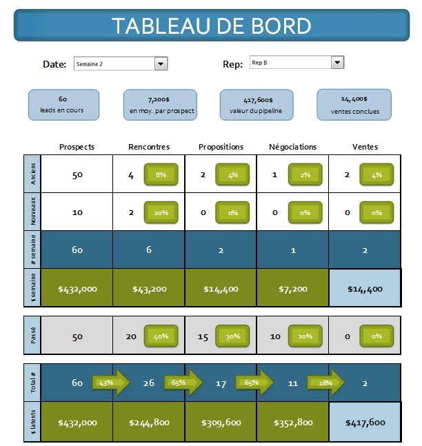 découvrez comment optimiser le taux de conversion des leads pour maximiser votre croissance commerciale. apprenez les stratégies clés et les meilleures pratiques pour transformer vos prospects en clients fidèles.