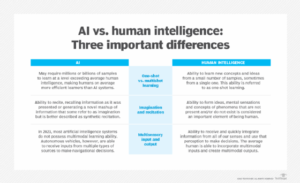 découvrez les différences clés entre les intelligences artificielles, leurs types et leurs applications. comprenez comment chaque technologie fonctionne et son impact sur divers secteurs, tout en explorant les avantages et inconvénients de l'ia.