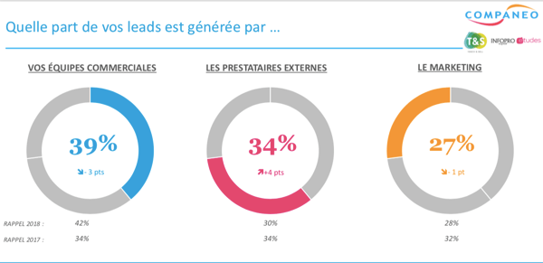 découvrez les avantages du partenariat entre coreplus et carsnoop pour maximiser vos leads. profitez d'une solution innovante et efficace pour optimiser votre réseau et augmenter vos opportunités commerciales.