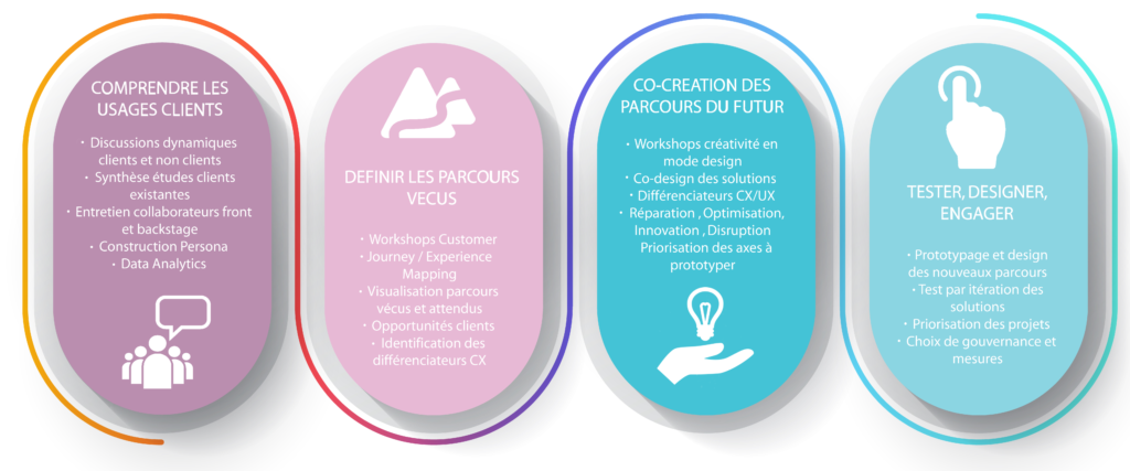 découvrez des stratégies efficaces pour conquérir de nouveaux clients b2b et optimiser votre approche commerciale. augmentez votre portefeuille clients grâce à des techniques innovantes et adaptées aux besoins spécifiques de votre marché.