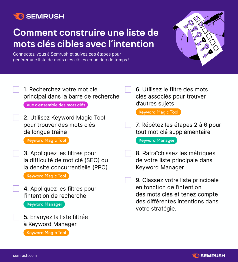 découvrez notre liste complète de mots-clés seo essentiels pour optimiser votre contenu. améliorez votre visibilité en ligne et attirez plus de visiteurs grâce à des stratégies de référencement efficaces.