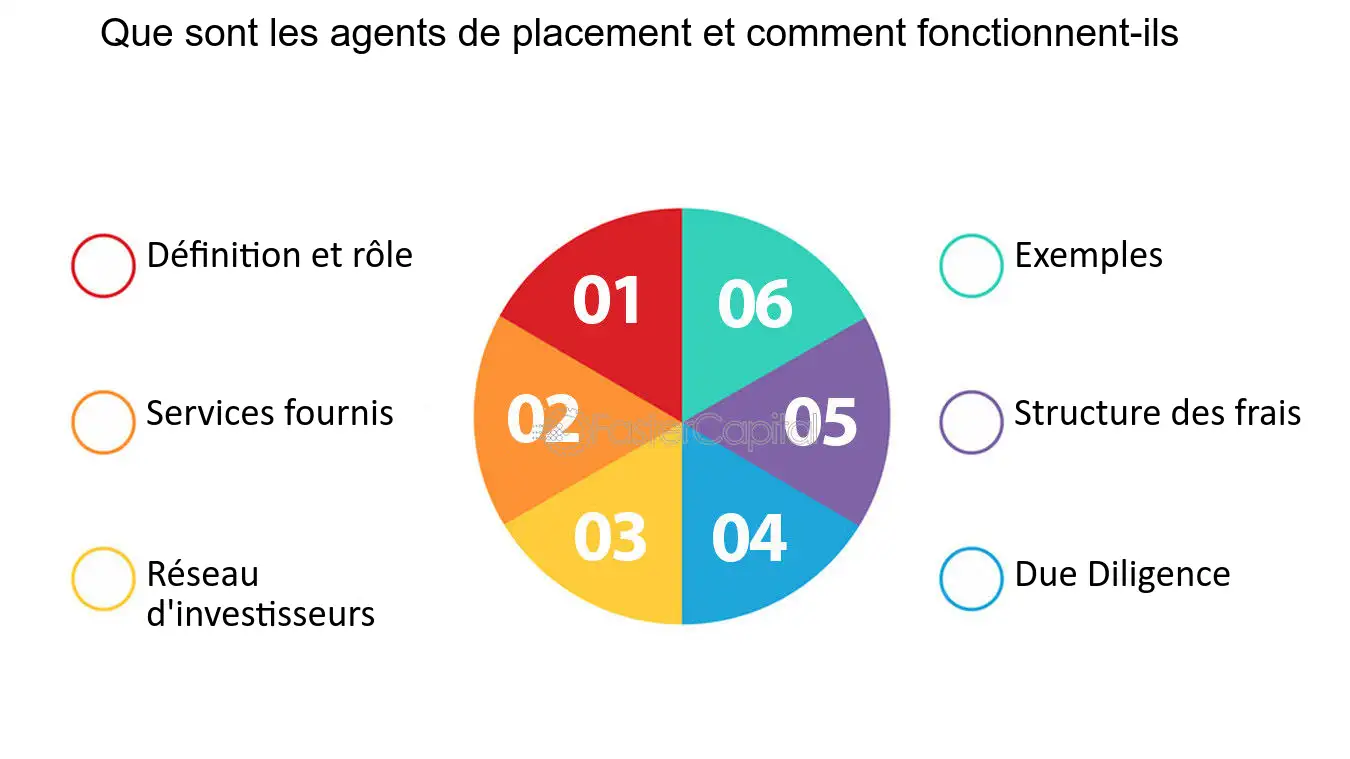 découvrez comment les investissements agents peuvent maximiser votre potentiel financier. explorez des stratégies, des conseils d'experts et des opportunités pour investir intelligemment et atteindre vos objectifs financiers.