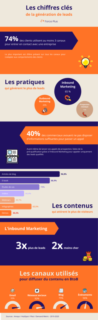 découvrez les meilleurs outils de génération de leads pour optimiser votre stratégie marketing. augmentez vos prospects qualifiés et boostez vos ventes grâce à des solutions innovantes et efficaces.