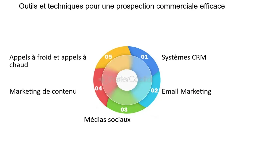 découvrez comment transformer vos leads chauds en clients fidèles grâce à des stratégies de vente efficaces. augmentez vos taux de conversion et boostez vos performances commerciales avec nos conseils d'experts.