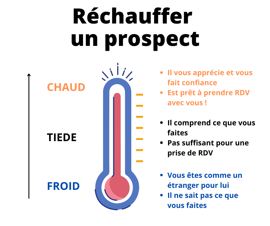 découvrez comment transformer des leads froids en leads chauds grâce à des stratégies efficaces. apprenez les meilleures pratiques pour engager vos prospects et maximiser vos taux de conversion.