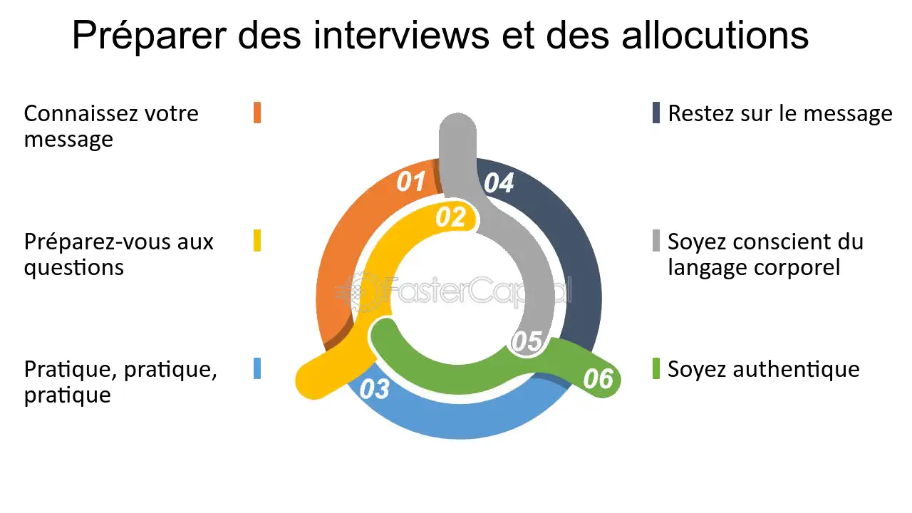 découvrez des conseils essentiels en relations publiques pour améliorer votre image de marque, renforcer votre communication et établir des connexions durables avec votre public. optimisez votre stratégie pr avec des techniques éprouvées et des astuces pratiques pour faire briller votre entreprise.