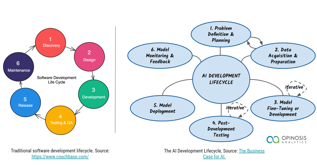 learn the key differences between types of artificial intelligence, ranging from rule-based systems to machine learning models. understand how these distinctions influence their use in various sectors and promote technological innovation.