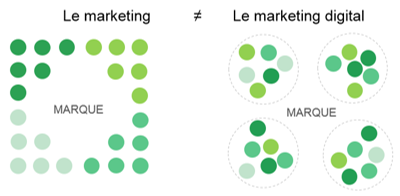 découvrez comment gasio optimise la génération de leads grâce à des stratégies d'inbound marketing efficaces. attirez, engagez et convertissez vos clients potentiels avec des techniques innovantes adaptées à votre secteur.