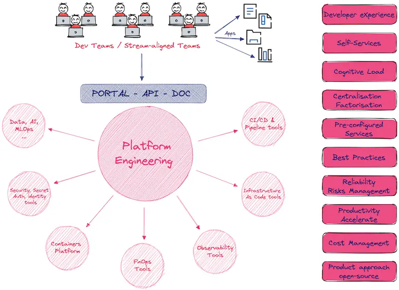 découvrez notre plateforme dédiée aux leads en self-stockage, conçue pour optimiser vos résultats. générez, gérez et convertissez des prospects qualifiés grâce à des outils performants et une interface intuitive. maximalisez votre visibilité sur le marché du self-stockage dès aujourd'hui.