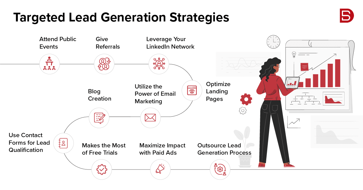 découvrez des stratégies efficaces de génération de leads pour booster votre activité, attirer de nouveaux clients et maximiser vos ventes. transformez votre approche marketing et établissez des relations durables grâce à des techniques éprouvées.